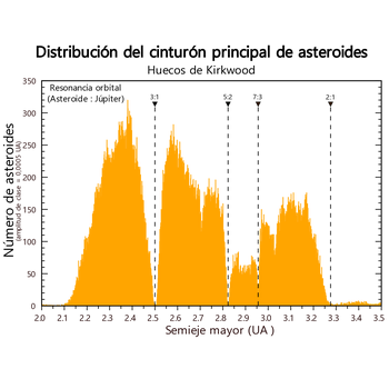 Kirkwood Gaps Logo PNG