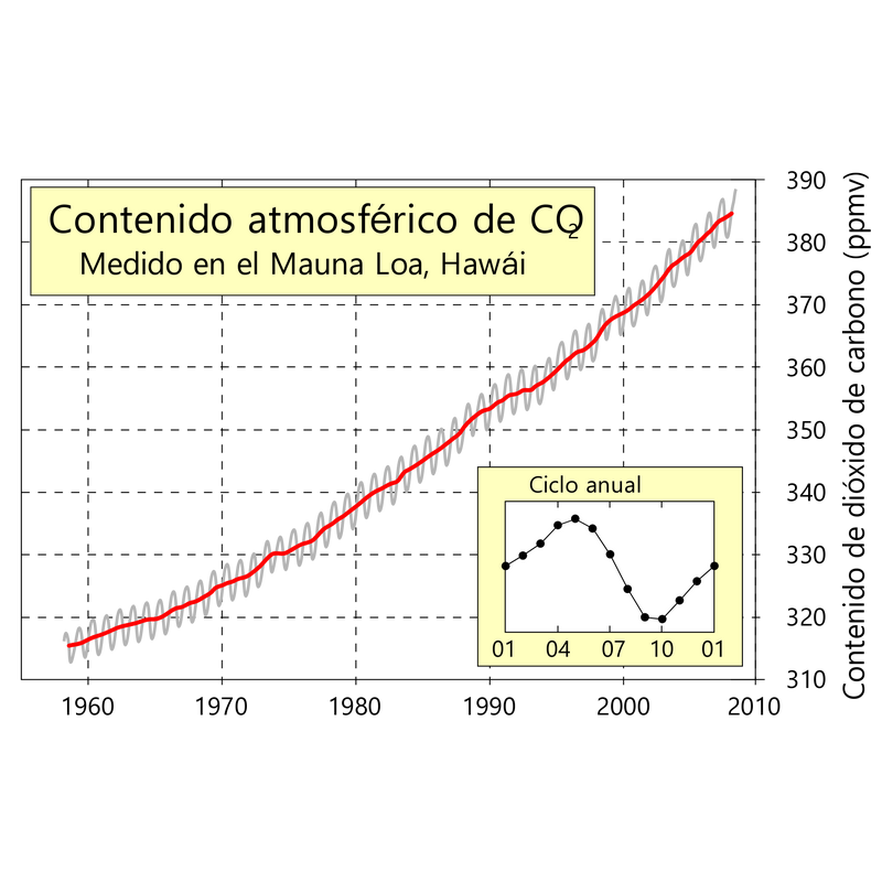 Mauna Loa Carbon Dioxide Logo PNG Vector, Icon Transparent