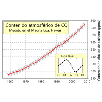 Mauna Loa Carbon Dioxide Logo PNG
